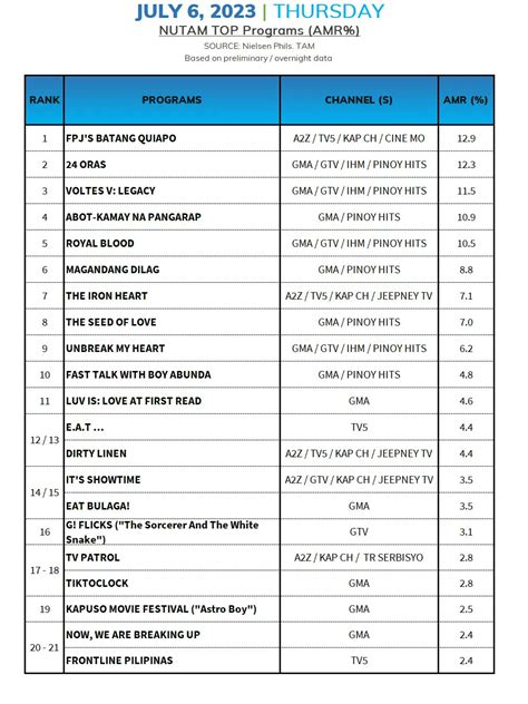 agb nielsen rating|List of highest rating posted by a TV program conducted by AGB .